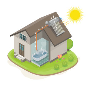 Diffuse Strahlung, Solarthermie Anlage