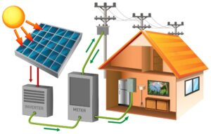 Bio Solar Häuser, Photovoltaik