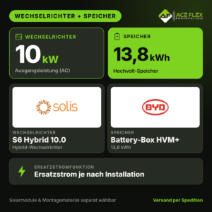 Solis S6 HYBRID 10.0 + BYD 13.8 (HVM+) mit Ersatzstrom – AceFlex Schweiz